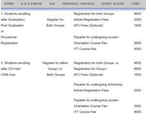 ipcc syllabus intermediate