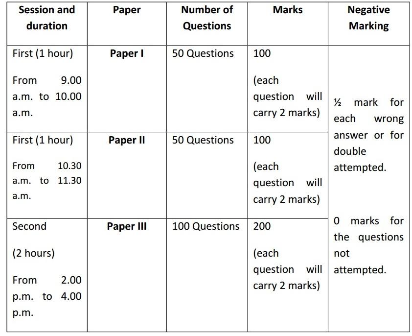 Exam pattern - ITALCOHOLIC.IN