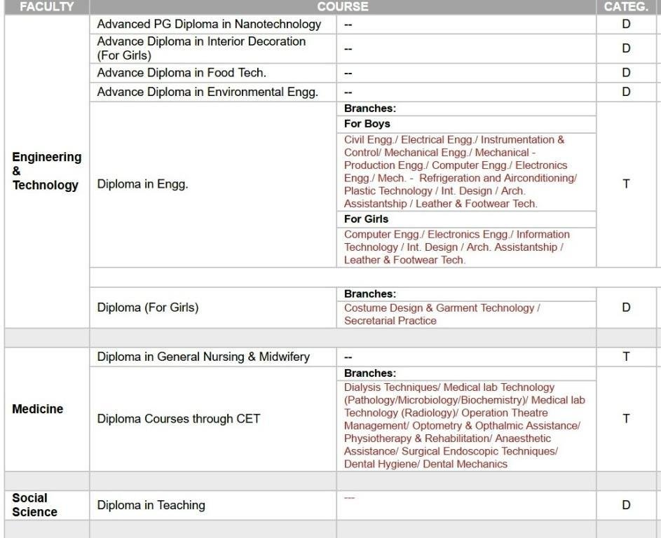 Aligarh AMU 2018 Diploma Application Exam Date Eligibility Pattern