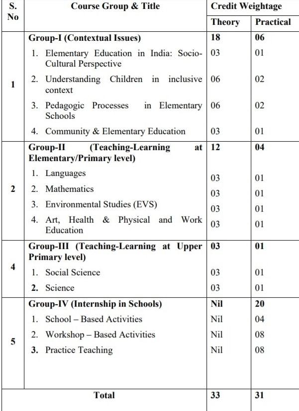 How To Manage Nios 2023 Exam Pressure Riset